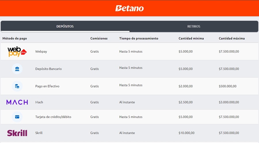 Metodos de pagos en Betano Chile tragamonedas