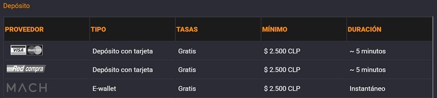 elegir metodos de pagos en coolbet chile