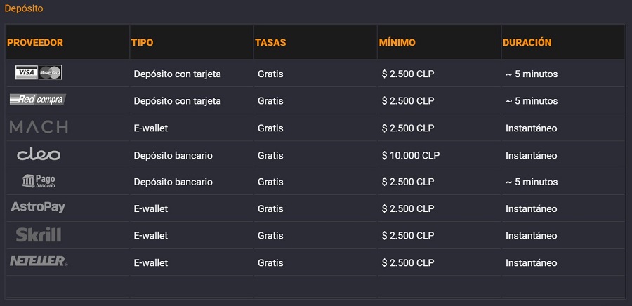 metodos de pagos en coolbet chile